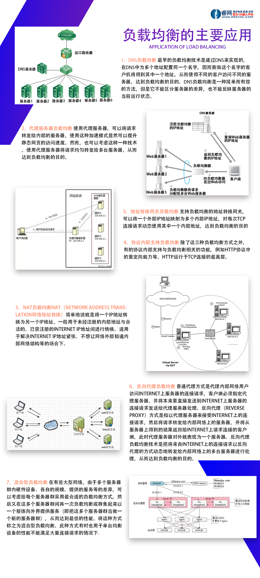 负载均衡的主要应用